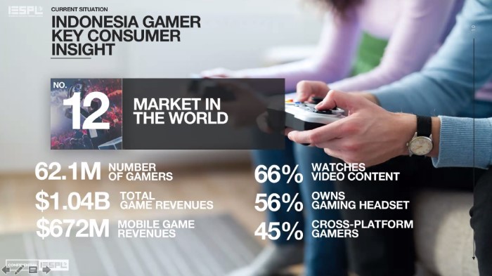 Potensi Besar Industri Gaming Indonesia Wawasan Utama